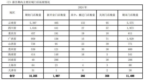 万家门店难掩盈利困局,一心堂净利连跌两年探底