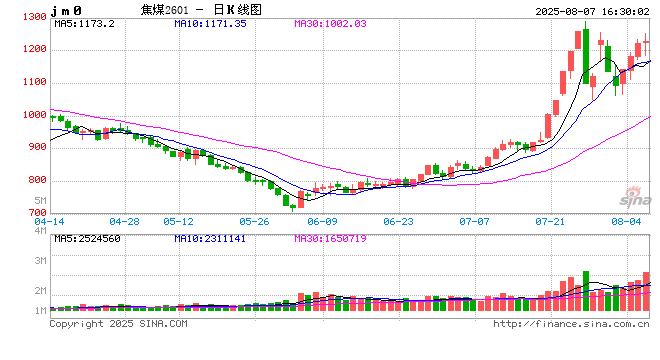 被小作文压制的杭州帮