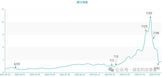 被小作文压制的杭州帮