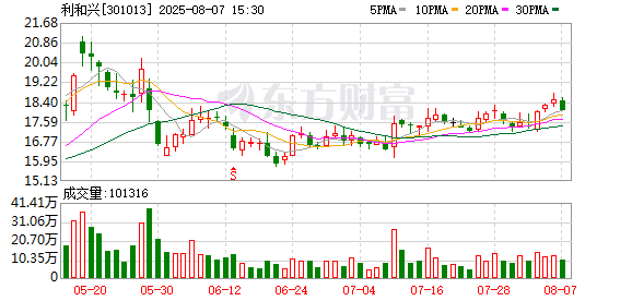 利和兴:选举李丽红女士为公司第四届董事会职工代表董事