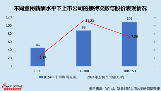 软件开发行业上市公司董秘PK:众诚科技苏春路年薪仅为20.10万元,为全行业最低