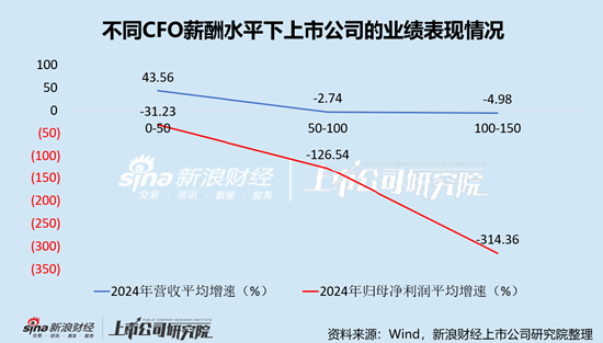 软件开发行业上市公司财务总监PK:科达自控牛建勤年薪仅为22.89万元,为全行业最低