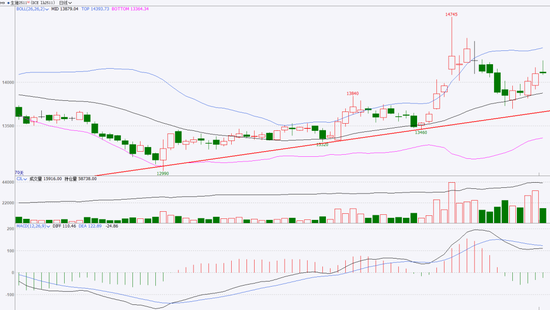 生猪:政策影响近弱远强