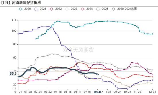 生猪:政策影响近弱远强