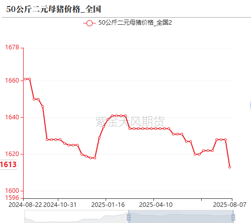 生猪:政策影响近弱远强