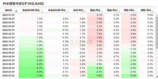 生猪:政策影响近弱远强