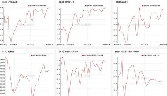 生猪:政策影响近弱远强