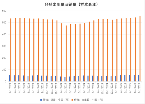 生猪:政策影响近弱远强