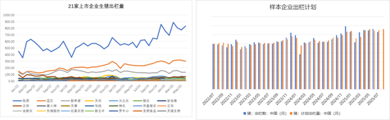生猪:政策影响近弱远强