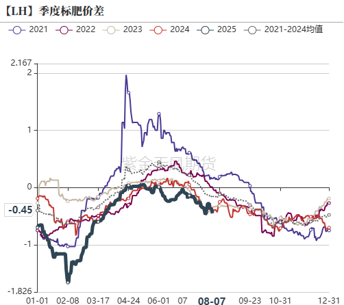 生猪:政策影响近弱远强