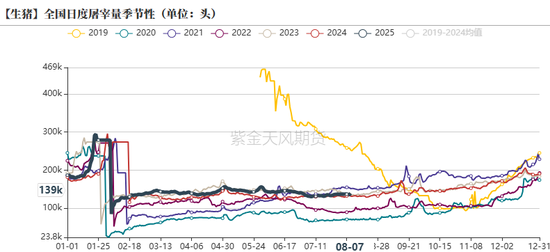 生猪:政策影响近弱远强