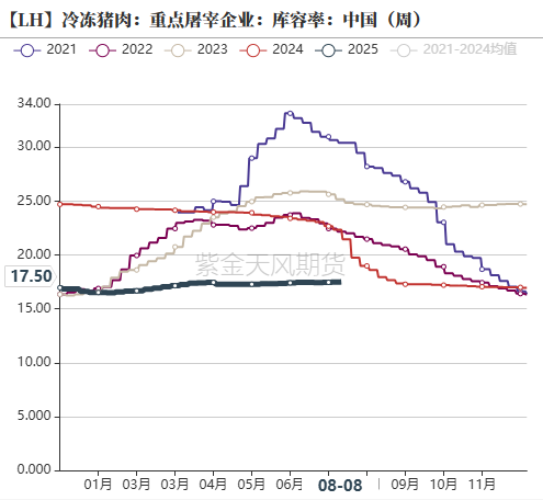 生猪:政策影响近弱远强