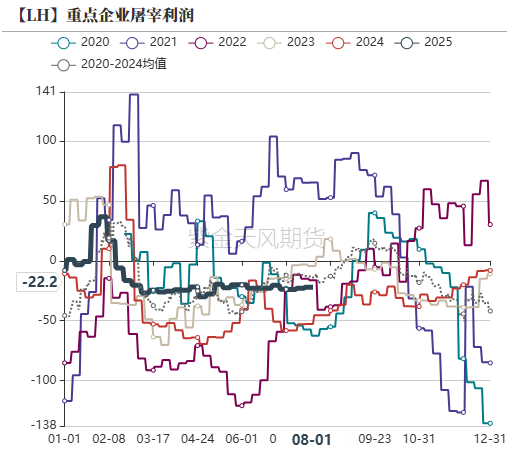 生猪:政策影响近弱远强