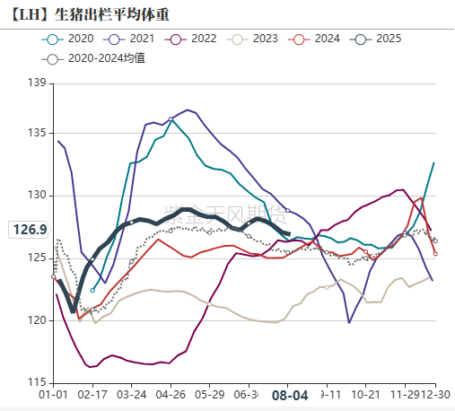 生猪:政策影响近弱远强