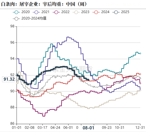 生猪:政策影响近弱远强
