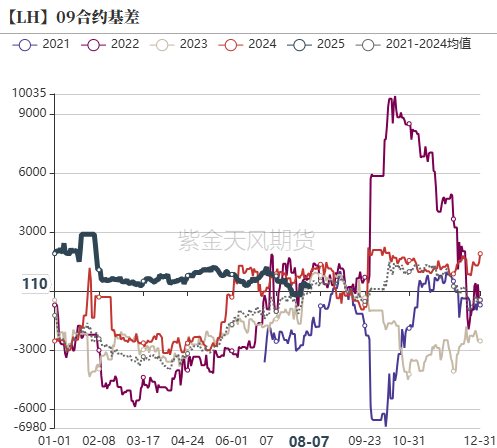 生猪:政策影响近弱远强