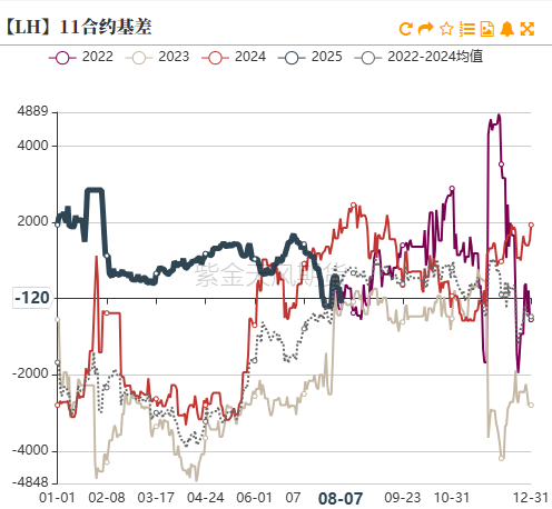 生猪:政策影响近弱远强