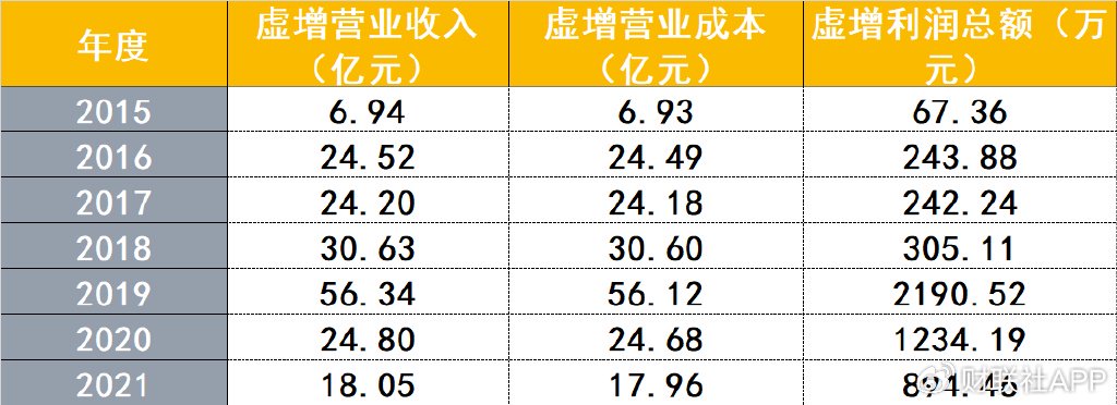 虚增营收近200亿,*ST高鸿将被强制退市!证监会开出1.6亿元