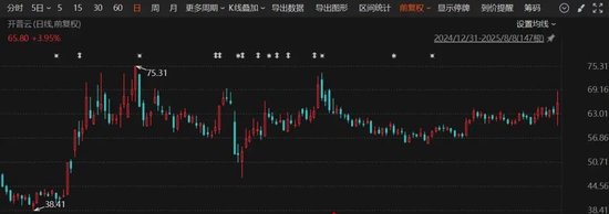 开普云,重大资产重组!下周一起停牌!