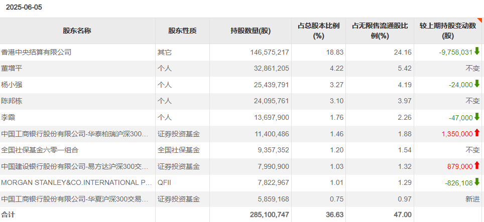 又有个股,被外资买到“限购”