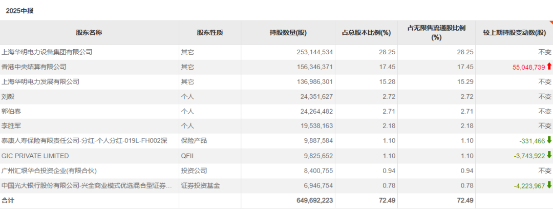 又有个股,被外资买到“限购”