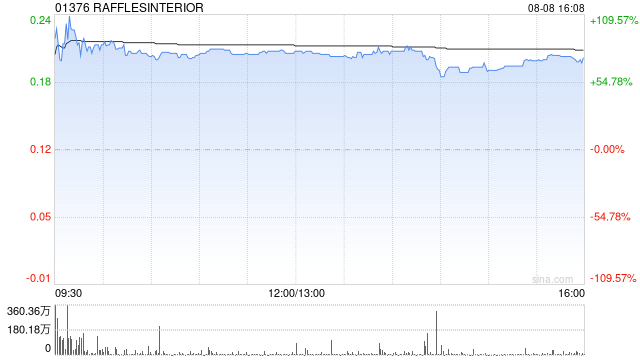 RAFFLESINTERIOR:昇世资本获委任为独立财务顾问