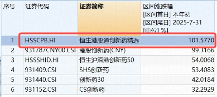 创新药“急刹”,资金逆市扫货,创新药“新势力”港股通创新药ETF(520880)近10日吸金超7亿元