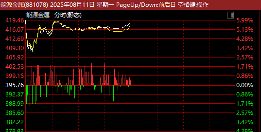 7分钟,20%封板!A股超级赛道,涨停潮!