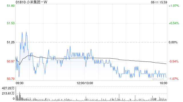 瑞银:降小米集团-W目标价至60港元 续予“中性”评级