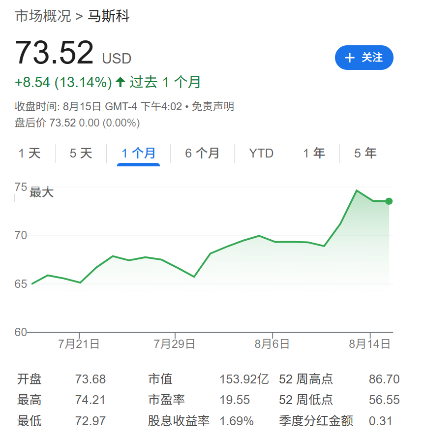 巴菲特也在下注美联储降息?