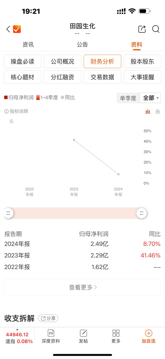 分红2亿募资6亿,被抽中现场检查的田园生化够猛!研发费率低于高新技术企业评定标准,关联交易存疑