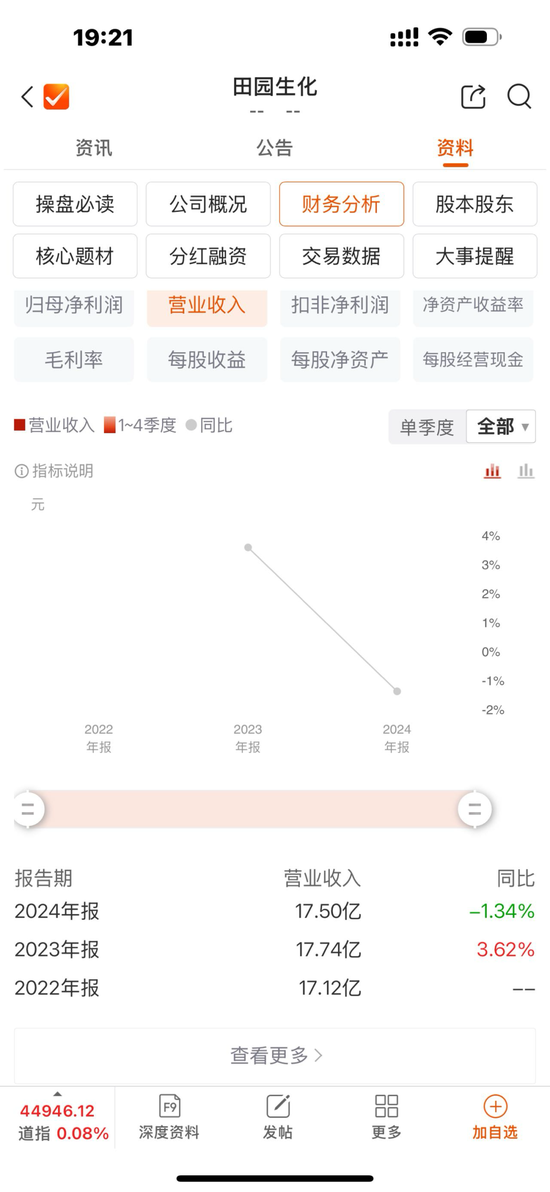 分红2亿募资6亿,被抽中现场检查的田园生化够猛!研发费率低于高新技术企业评定标准,关联交易存疑