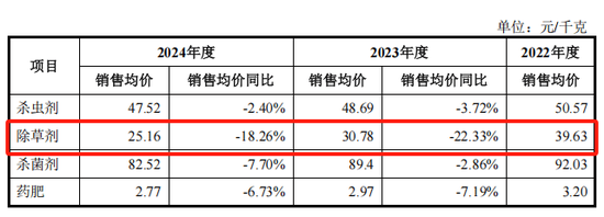 分红2亿募资6亿,被抽中现场检查的田园生化够猛!研发费率低于高新技术企业评定标准,关联交易存疑