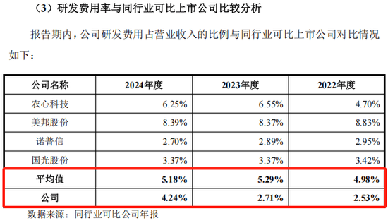 分红2亿募资6亿,被抽中现场检查的田园生化够猛!研发费率低于高新技术企业评定标准,关联交易存疑