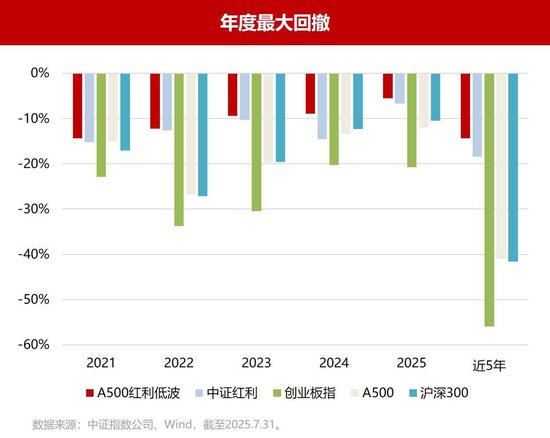 千亿ETF基金公司入局!“红利+低波”新物种今日火爆开售