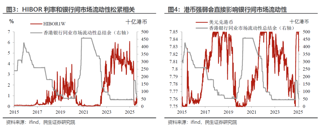 港股新高下的利率暗流:小票狂欢终结 蓝筹时代回归?