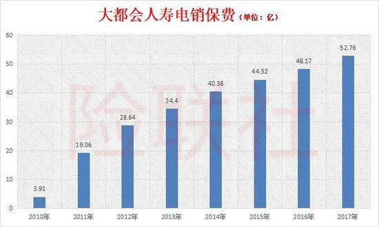 大都会人寿全都关了!电话卖保险,是一年不如一年