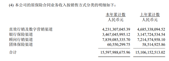 大都会人寿全都关了!电话卖保险,是一年不如一年