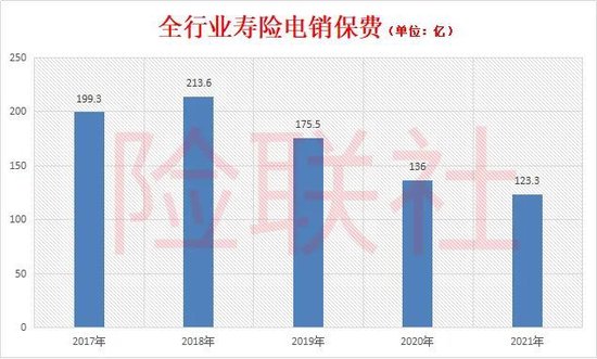 大都会人寿全都关了!电话卖保险,是一年不如一年