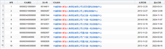 大都会人寿全都关了!电话卖保险,是一年不如一年