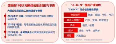 缘何狂飙?DeepSeek v3.1对信创有何影响?信创ETF基金(562030)猛拉4.8%,中科曙光登顶A股吸金榜