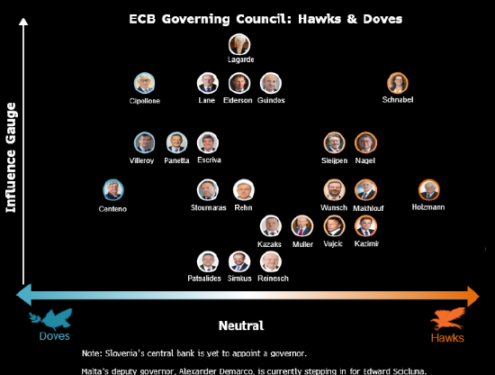德国央行行长Nagel:欧洲央行再度降息的门槛很高