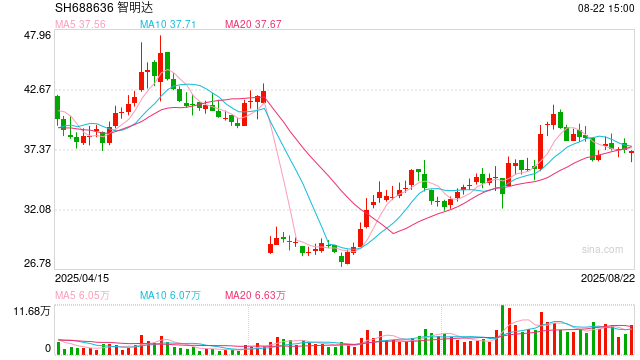 逾200家公司,业绩翻倍!A股大额分红频现