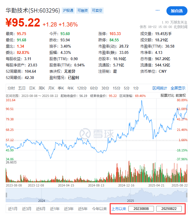 华勤技术,宣布赴香港IPO,冲刺A+H