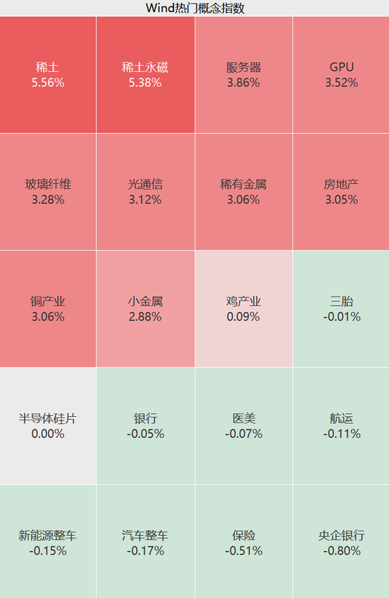 稀土板块飙涨,芯片股持续火热,寒武纪继续走高!德科立、金力永磁,20%涨停