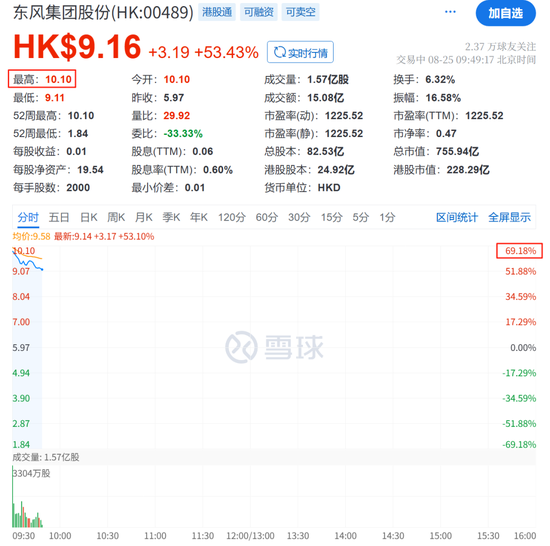 稀土板块飙涨,芯片股持续火热,寒武纪继续走高!德科立、金力永磁,20%涨停
