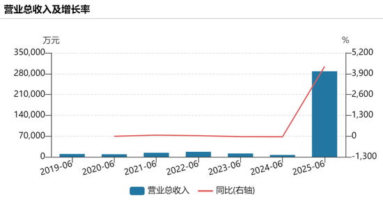 寒武纪最新业绩公布,营收暴增超43倍!“寒王”又迎历史性时刻