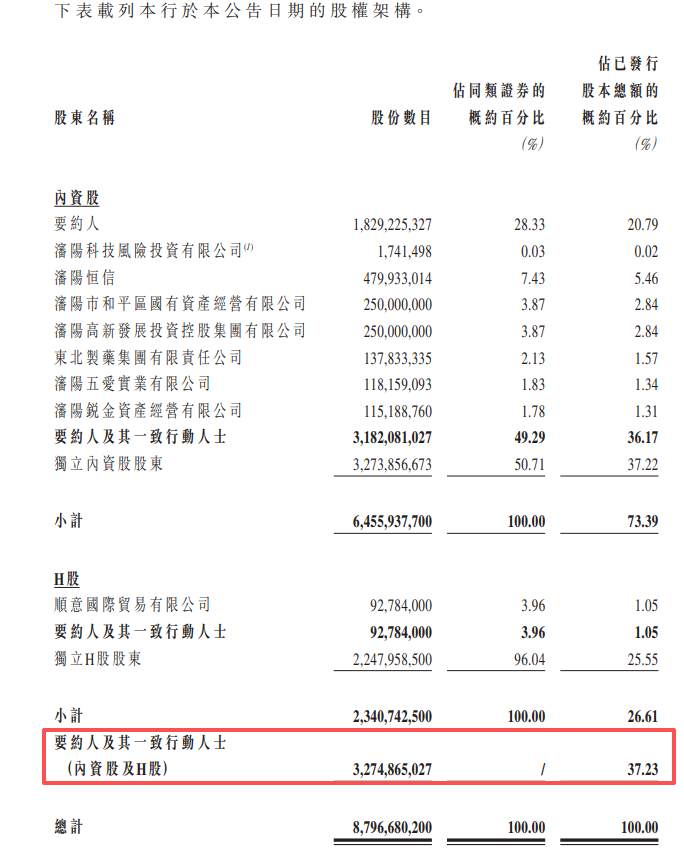 盛京银行,获盛京金控提私有化、拟退市