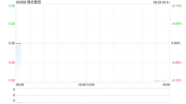 德合集团公布中期业绩 收益约4.51亿港元同比增长11.42%