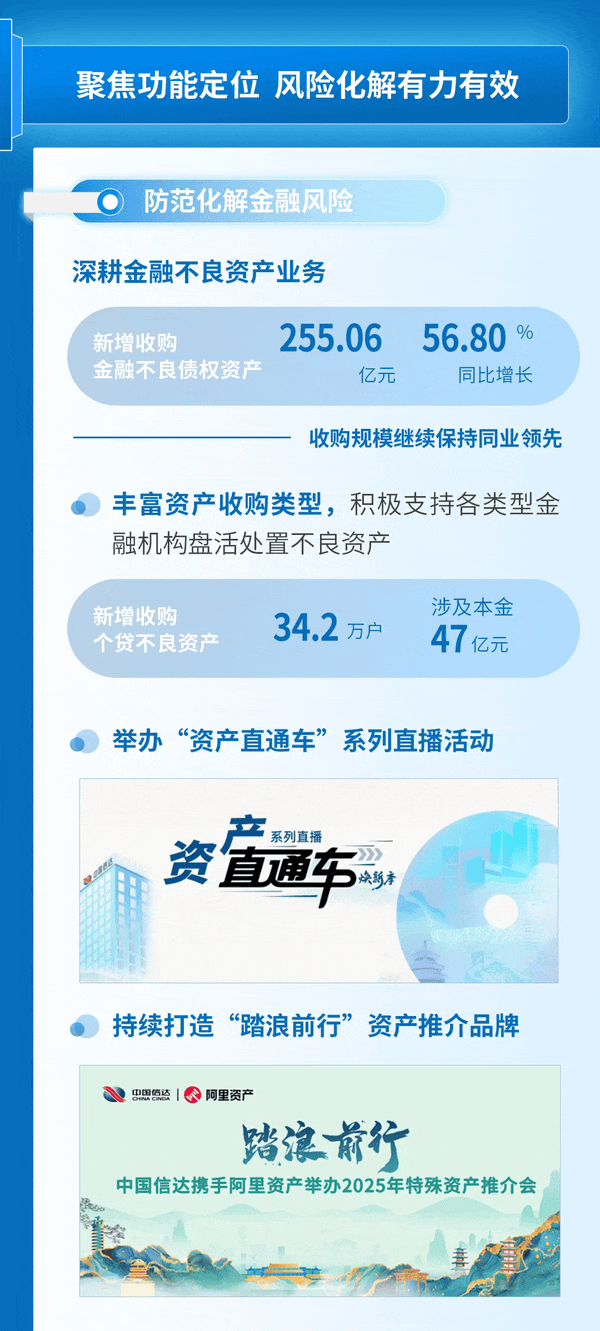 一图读懂中国信达2025年中期业绩